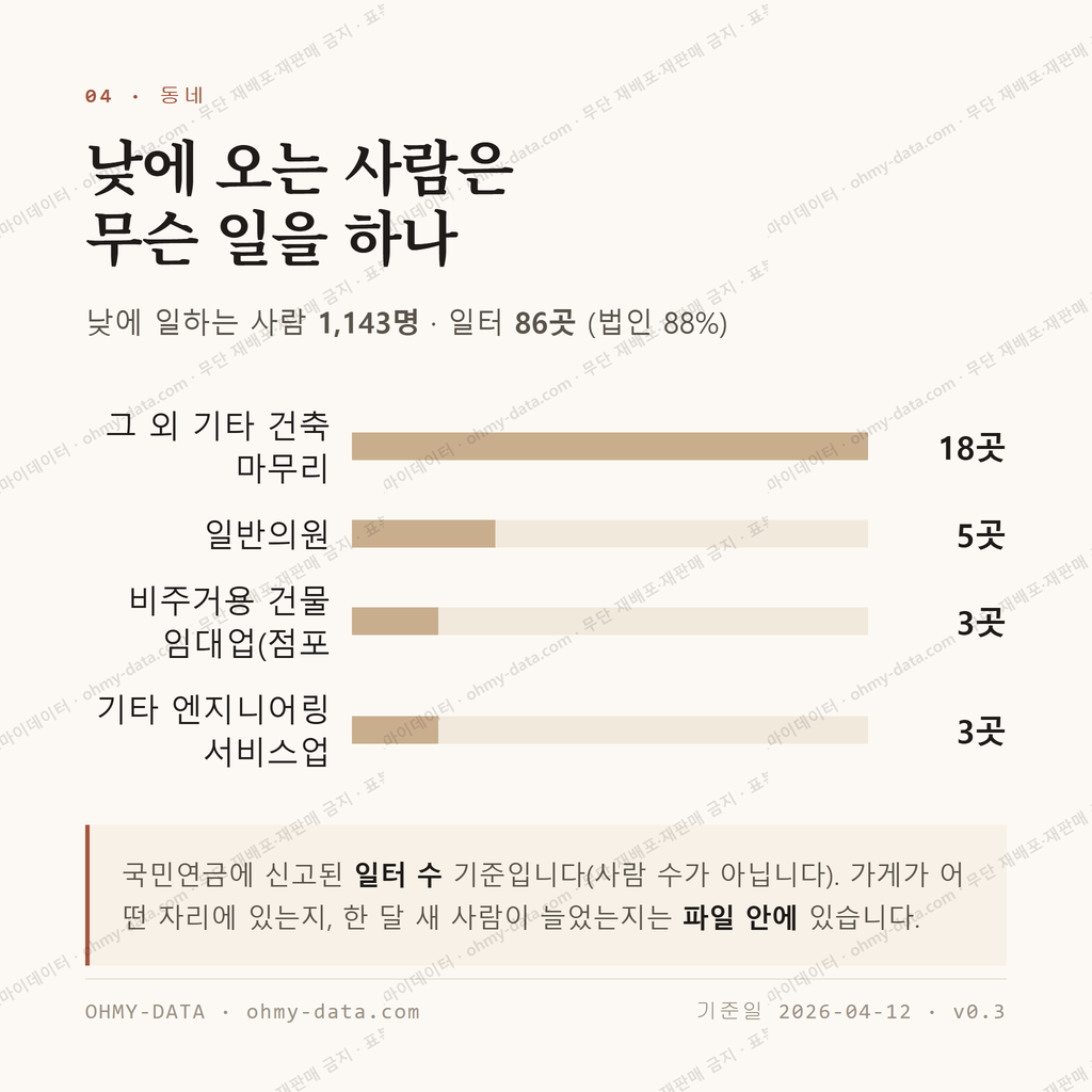 요촌동 맛보기 3