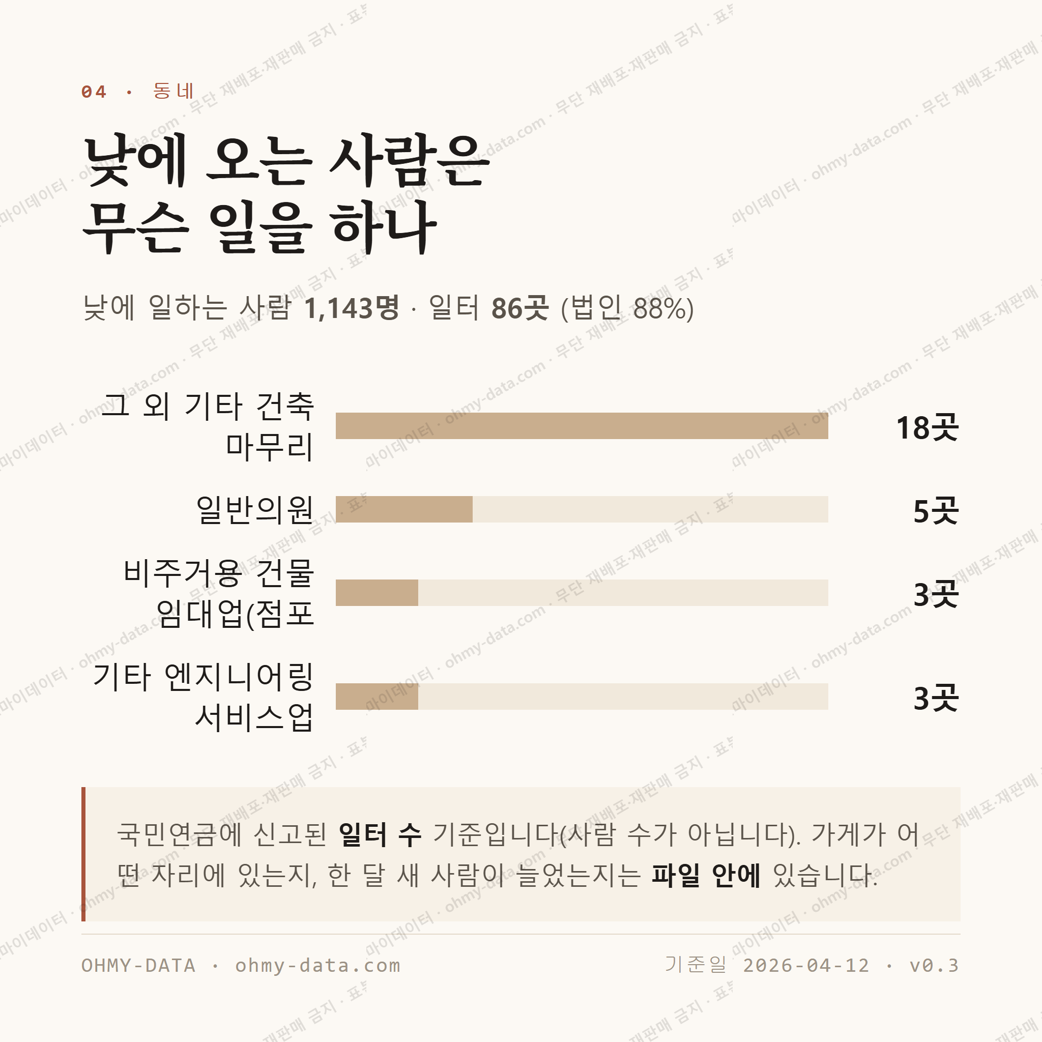 요촌동 맛보기 3