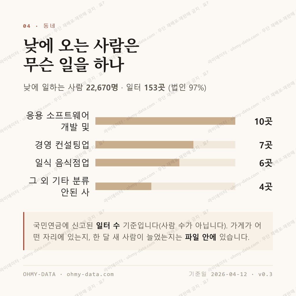 동자동 맛보기 3