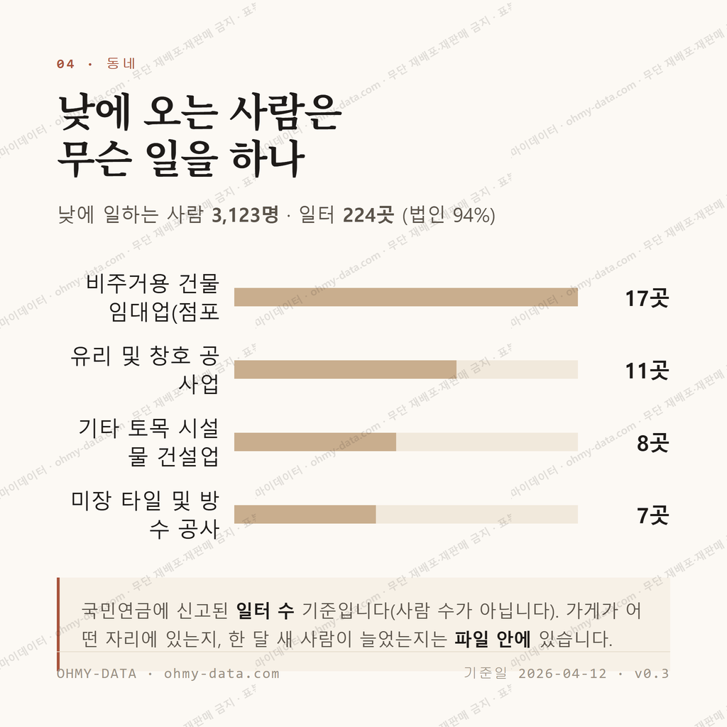 강화읍 맛보기 3