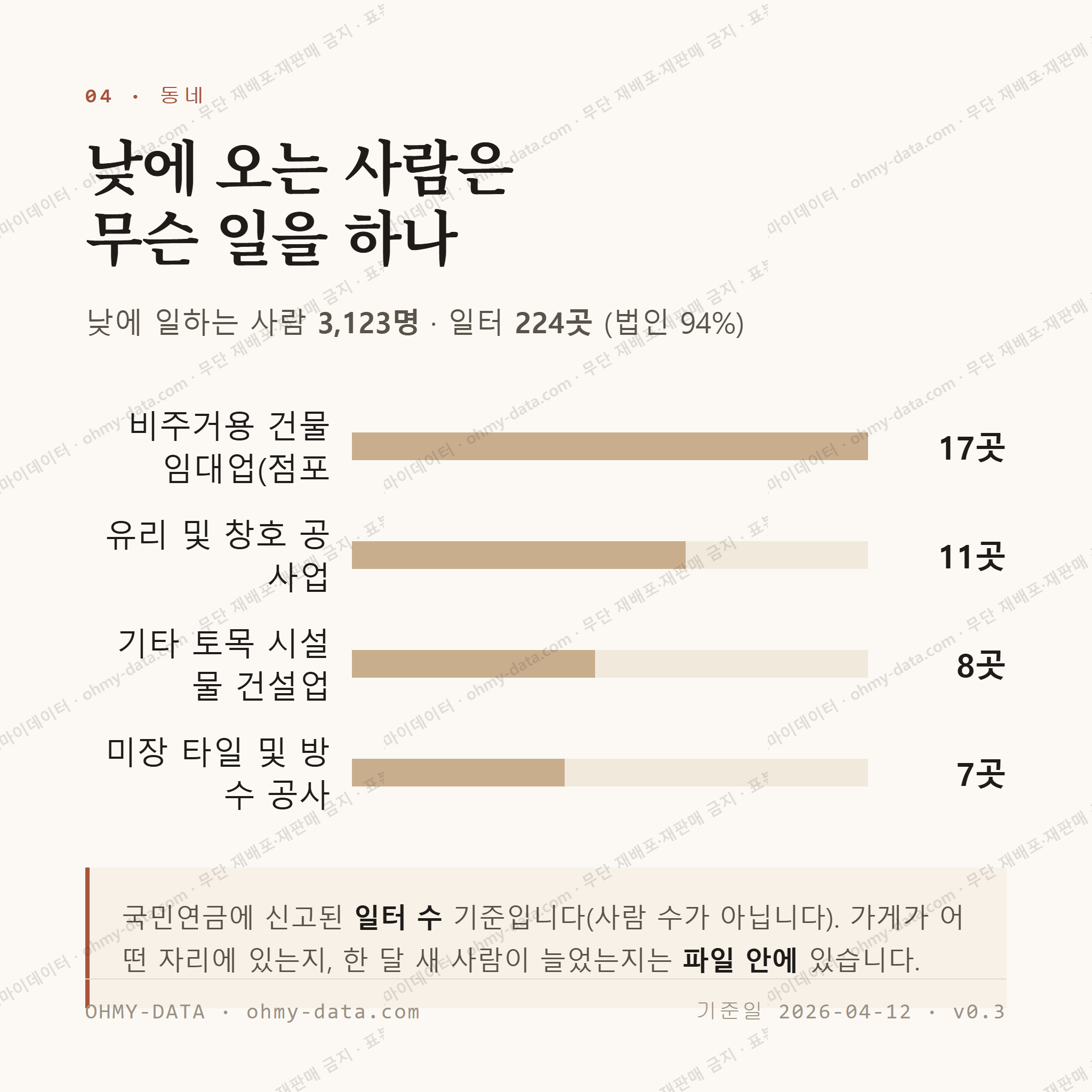 강화읍 맛보기 3