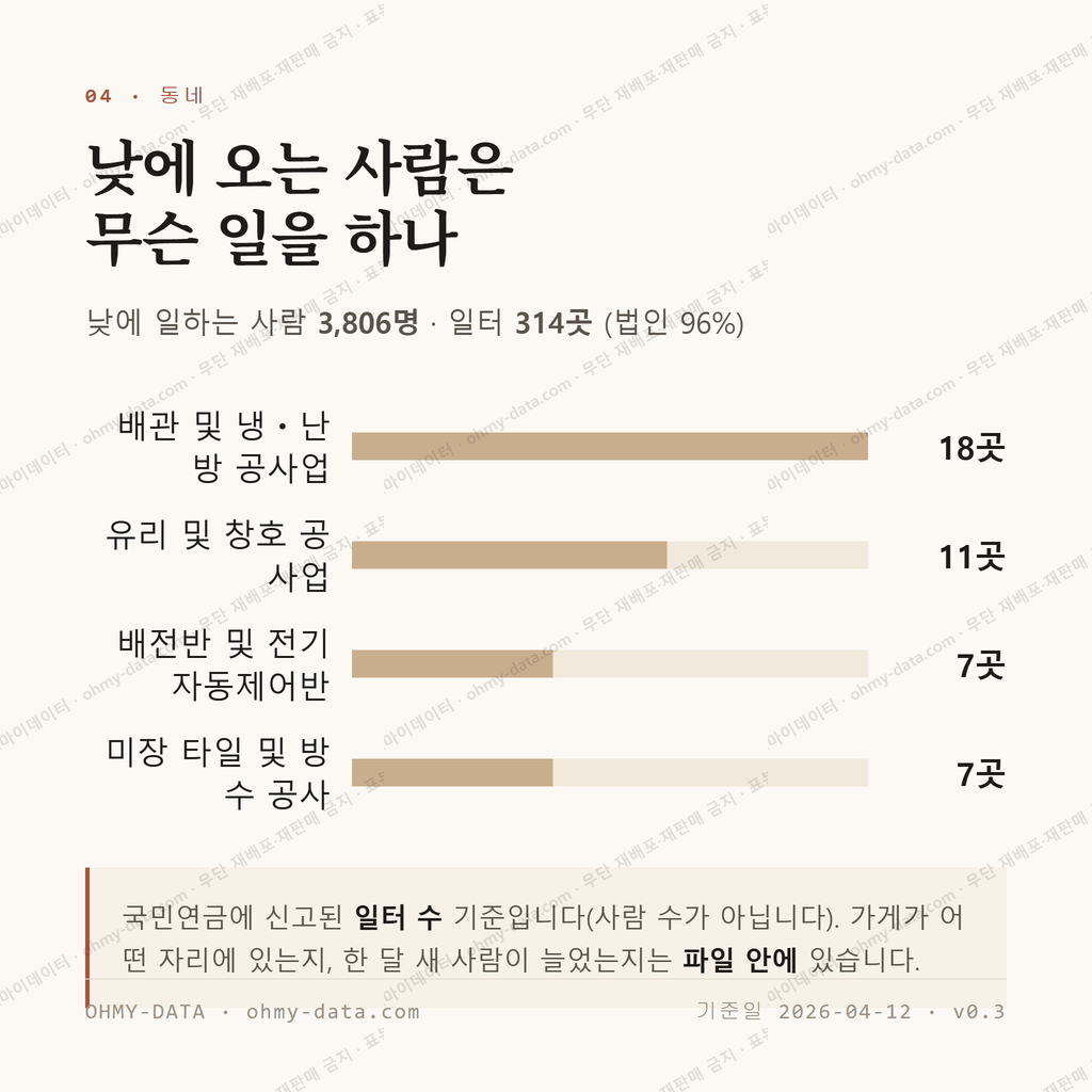 내수읍 맛보기 3