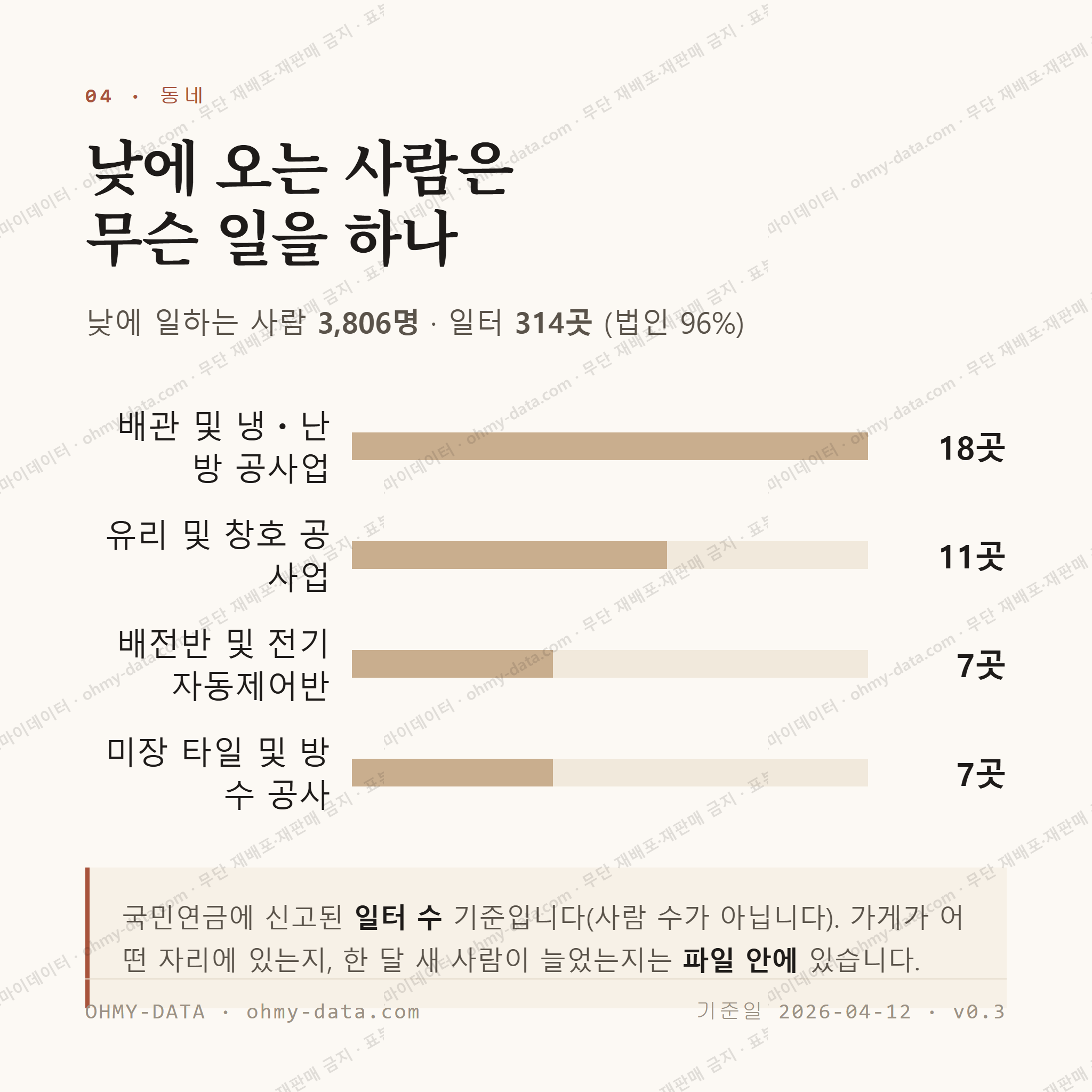 내수읍 맛보기 3