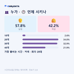 압량읍 맛보기 3/4