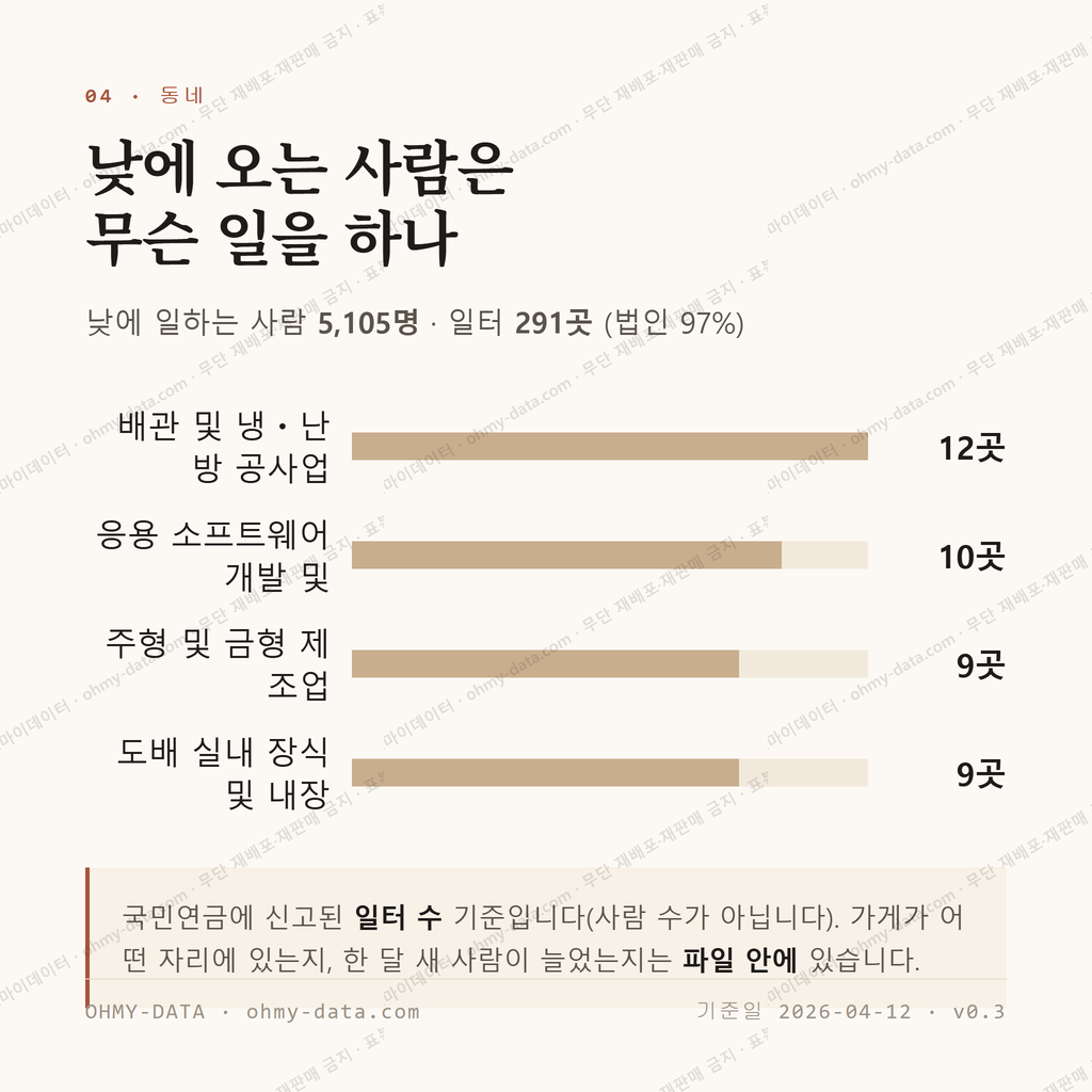 연제동 맛보기 3