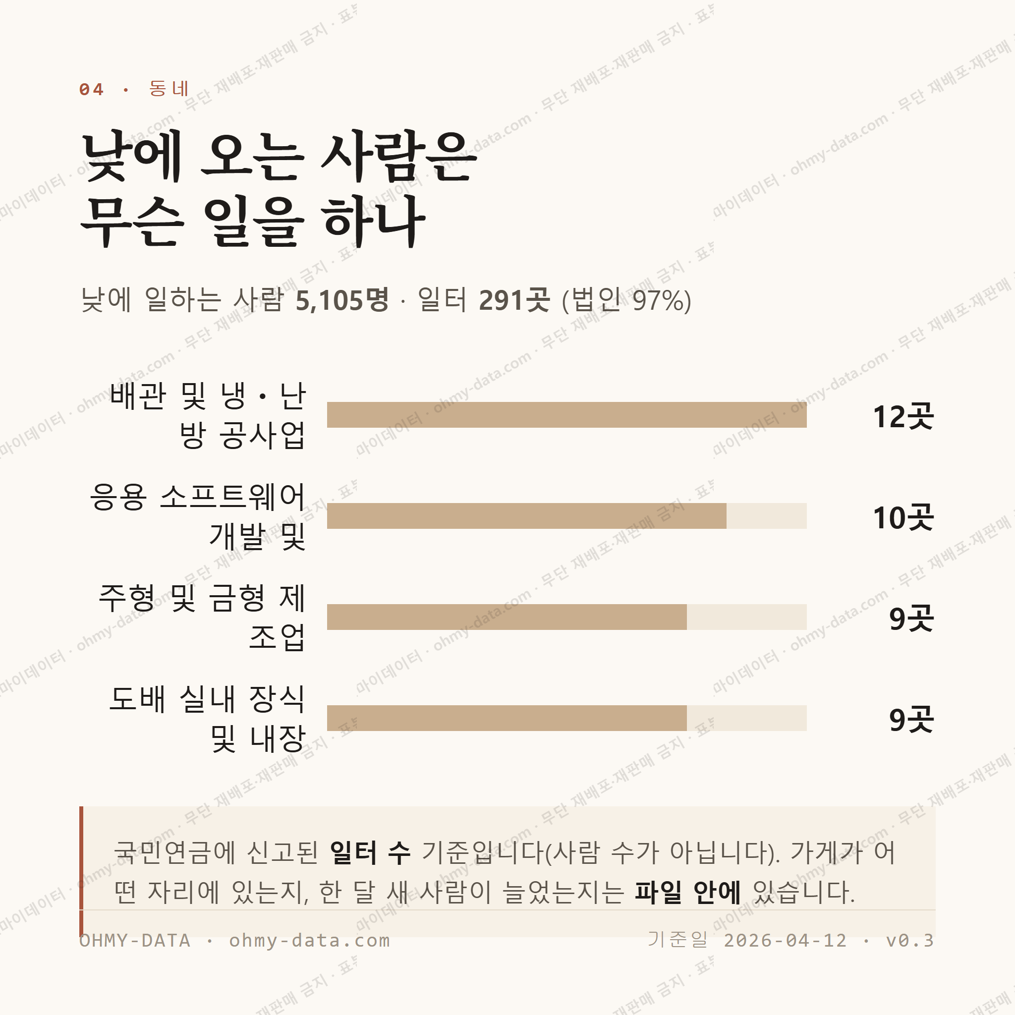 연제동 맛보기 3