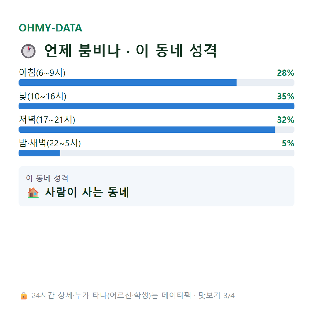 부발읍 맛보기