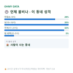 부발읍 맛보기
