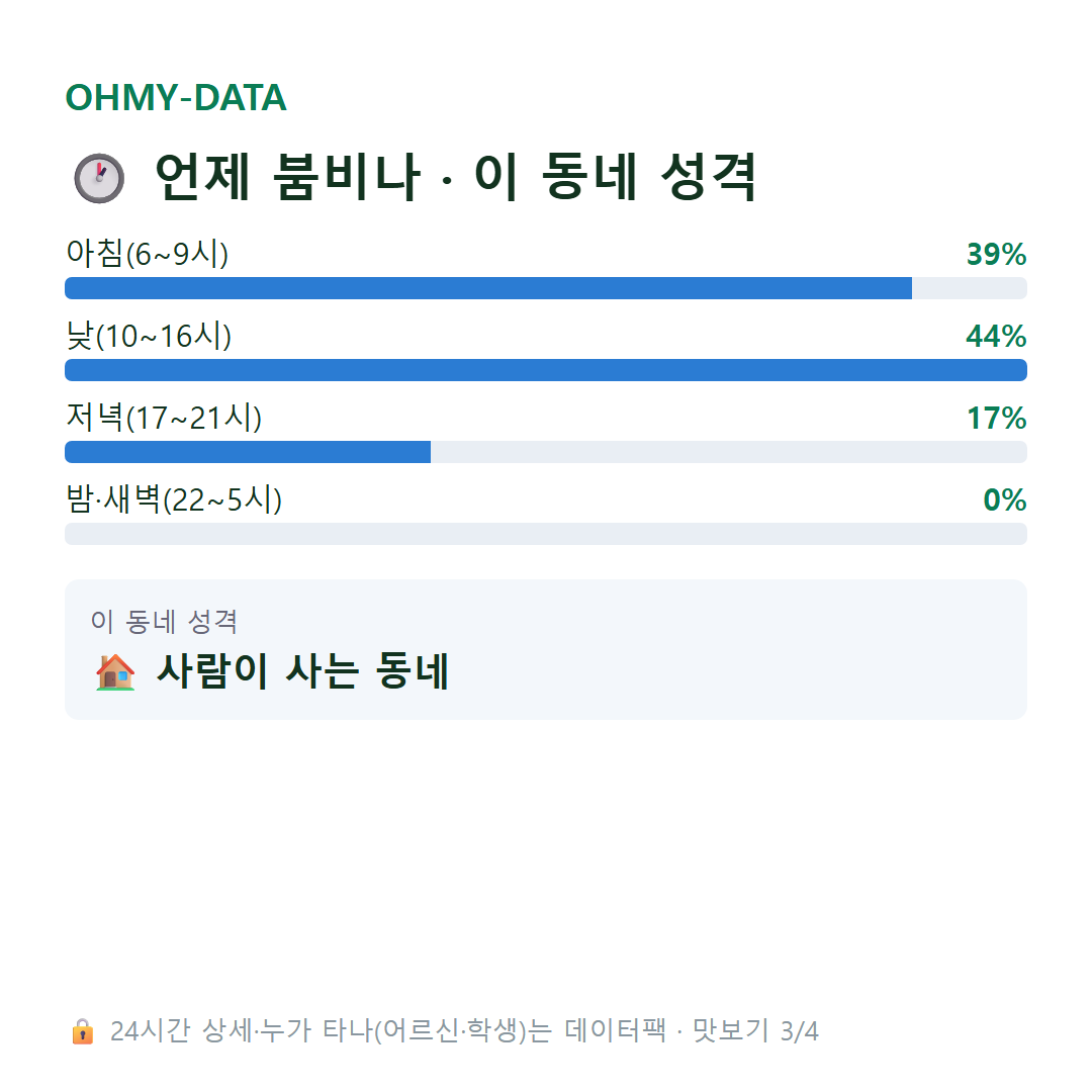 가대동 맛보기