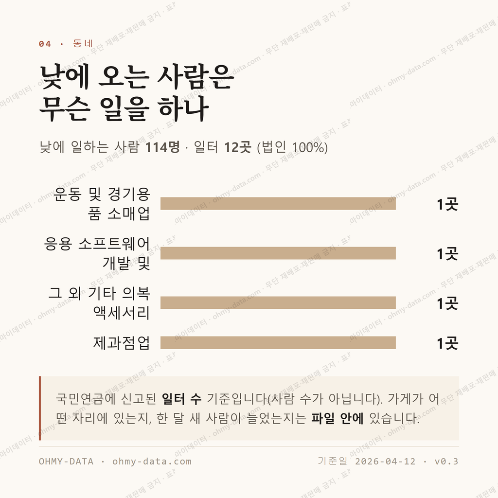 대흥동 맛보기 3