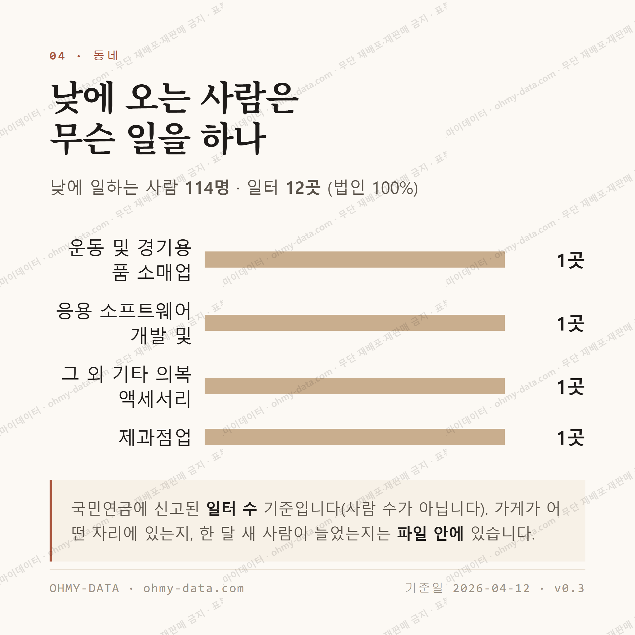 대흥동 맛보기 3