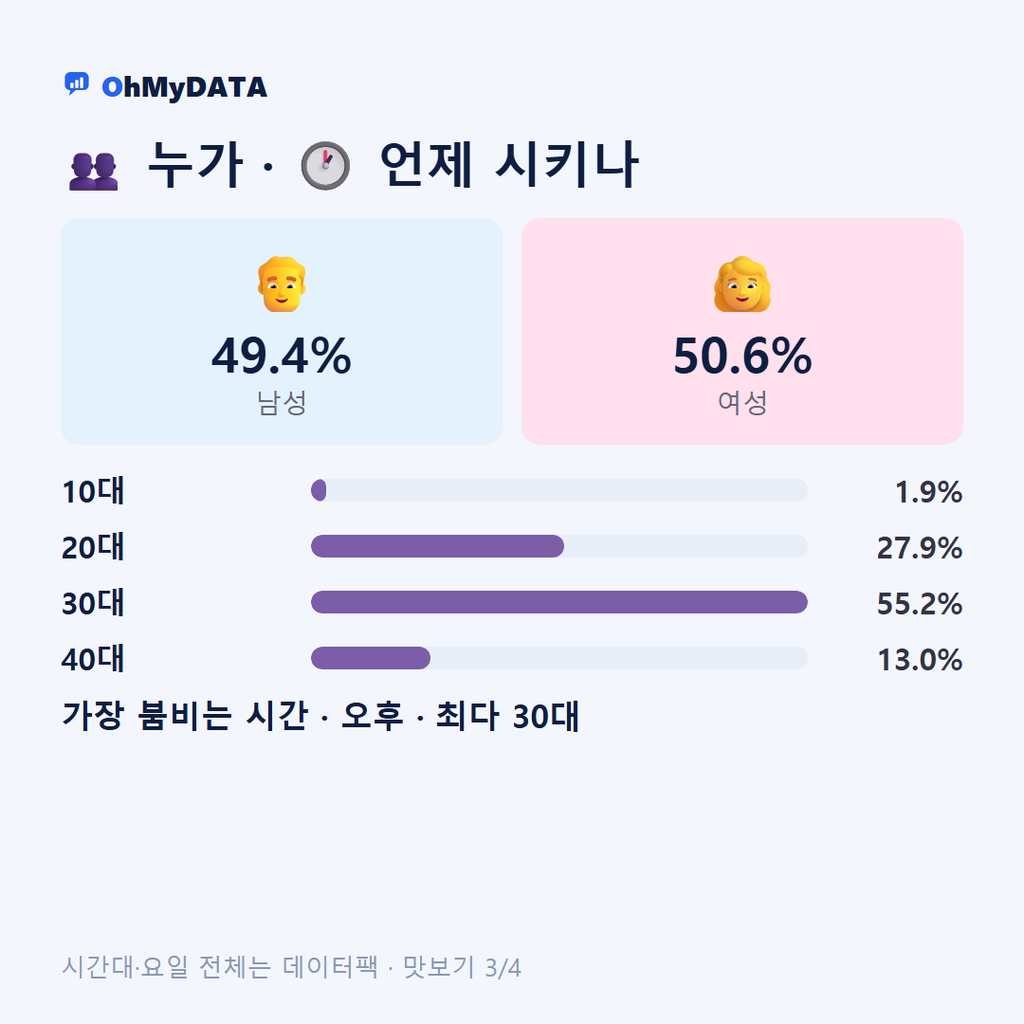 영산동 맛보기 3/4