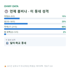 웅남동 맛보기