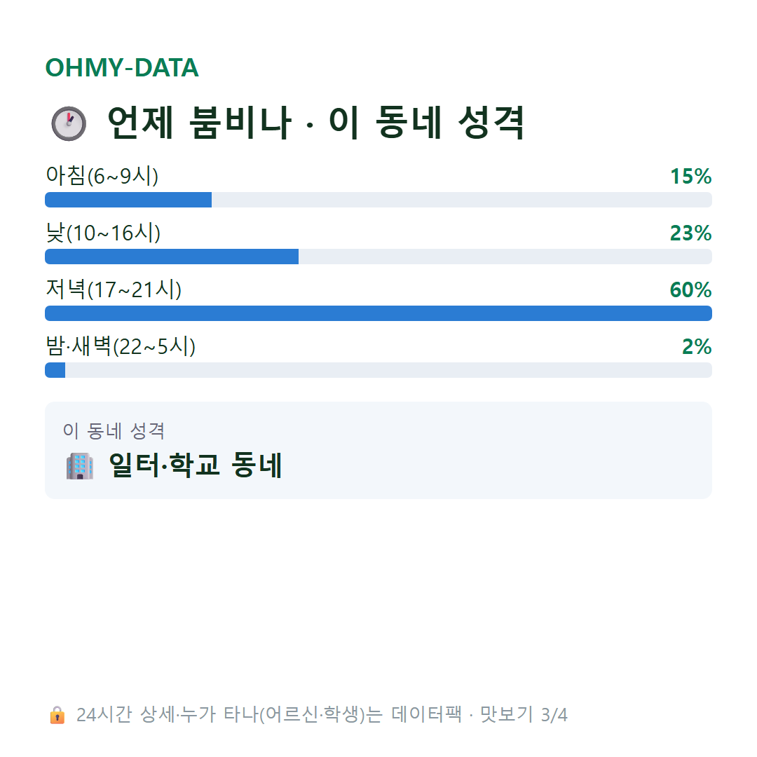 웅남동 맛보기