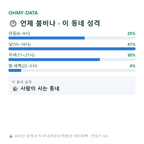신관동 맛보기