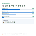 탑동 맛보기