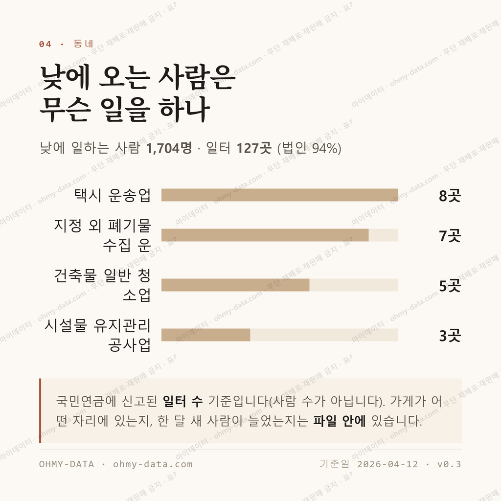 하대원동 맛보기 3
