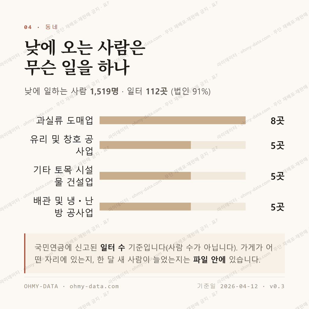 토평동 맛보기 3