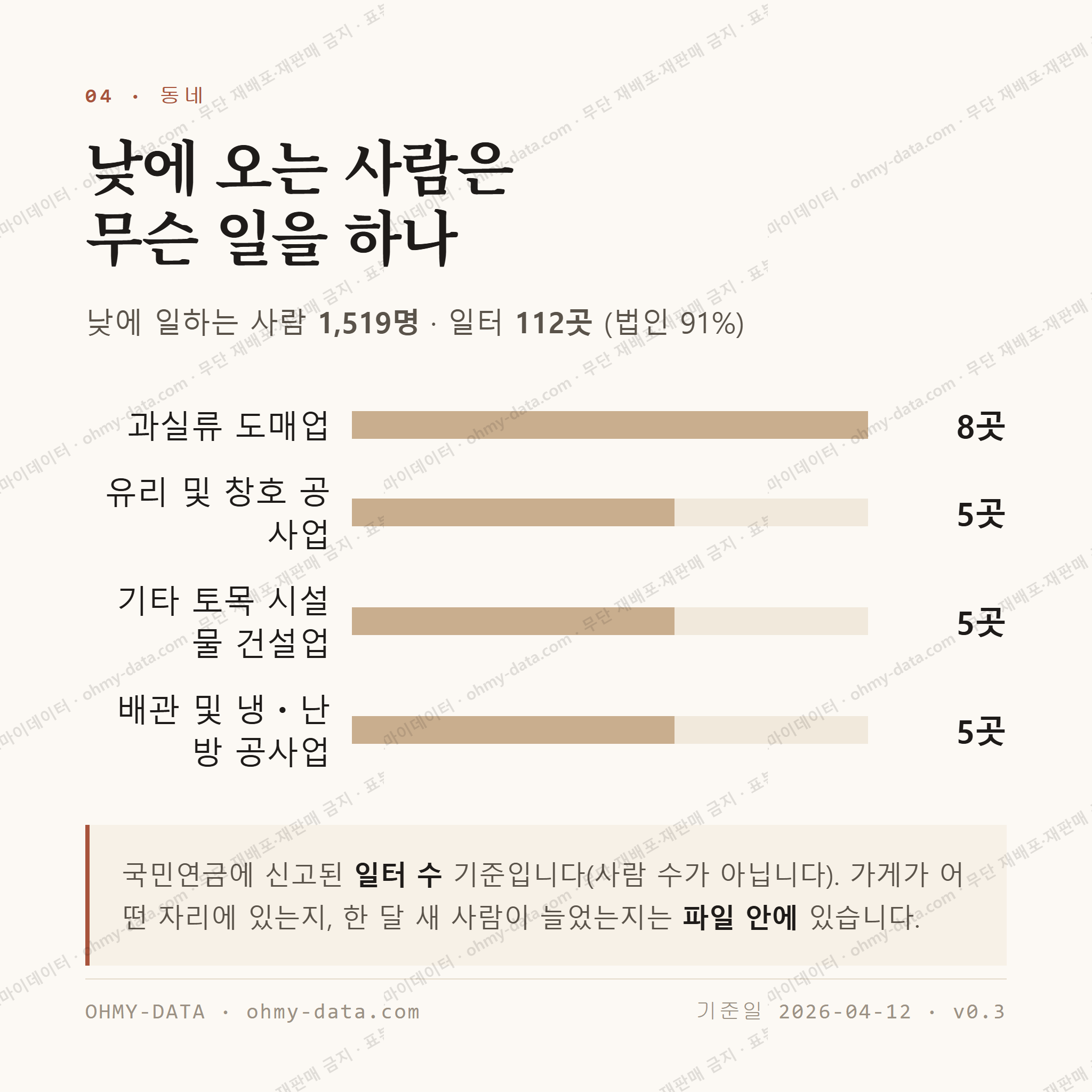 토평동 맛보기 3