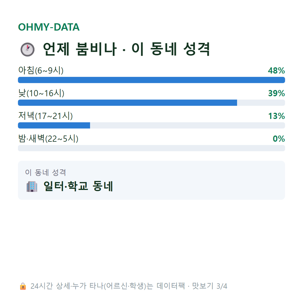 항동 맛보기