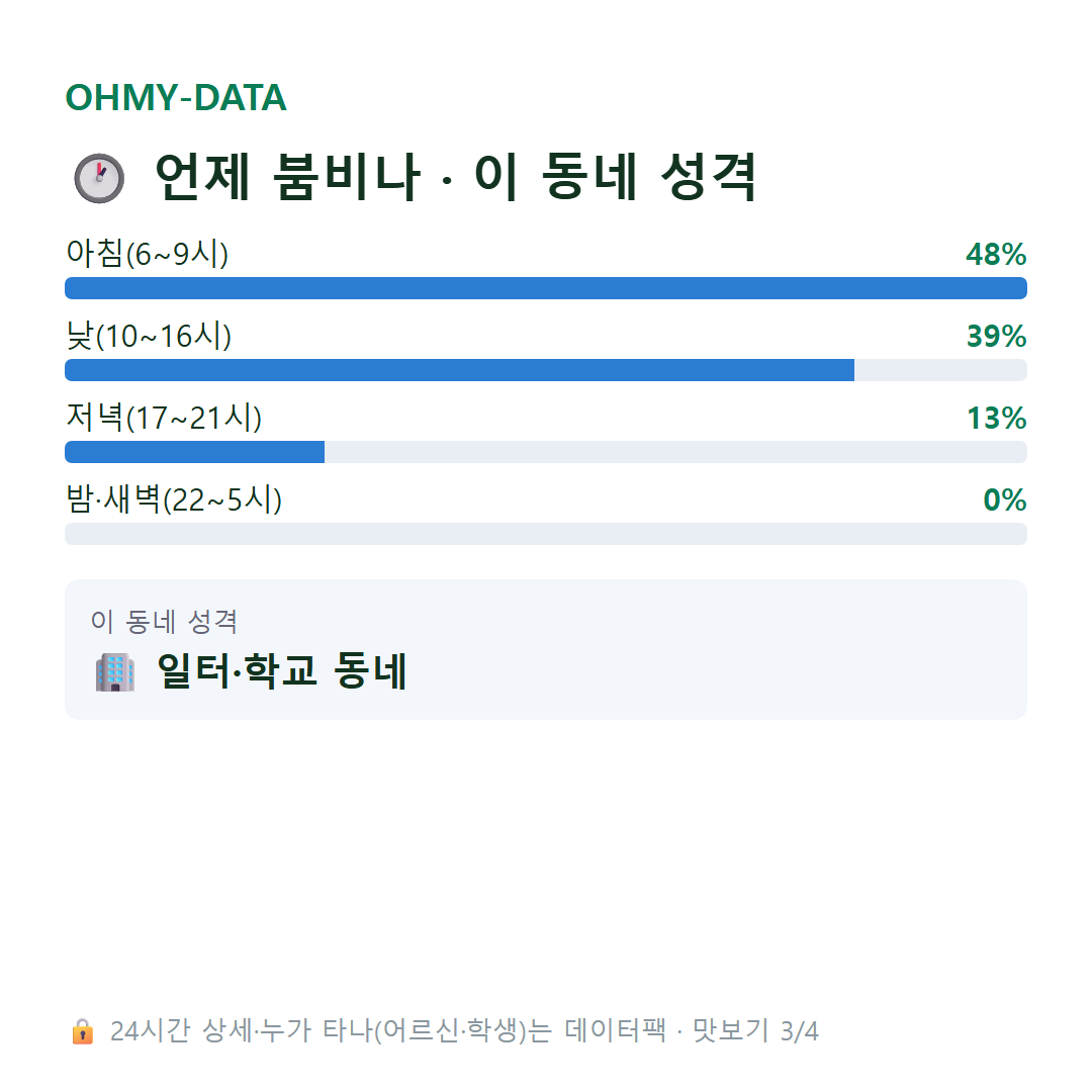 항동 맛보기