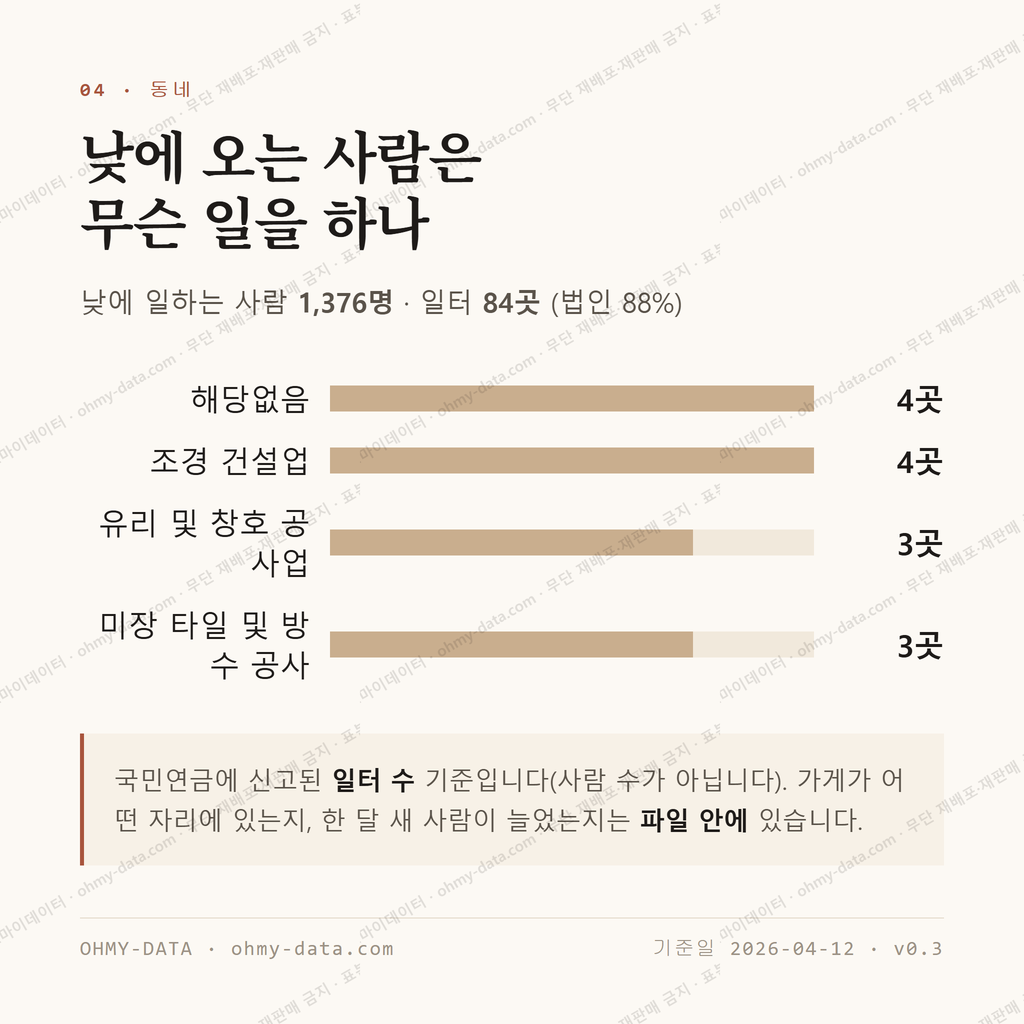 삼문동 맛보기 3