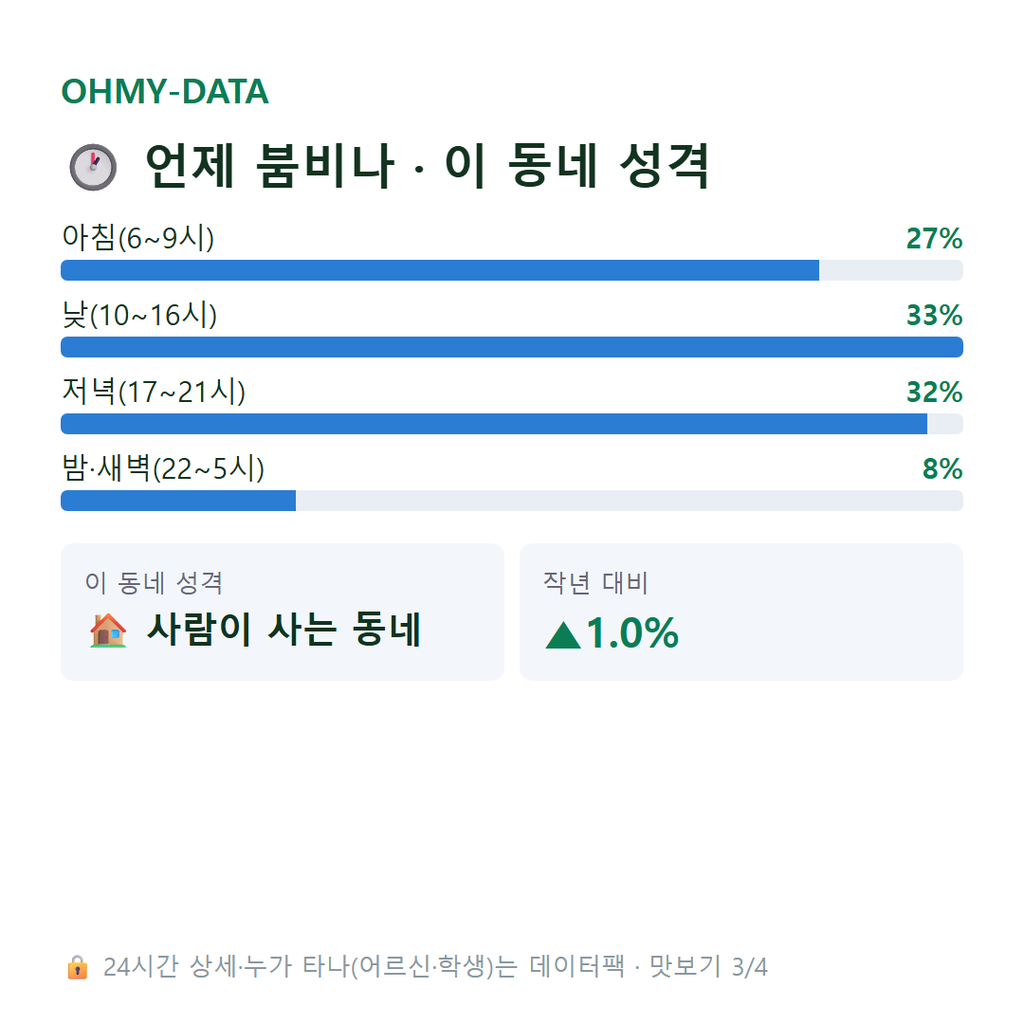 화곡동 맛보기
