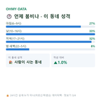 화곡동 맛보기