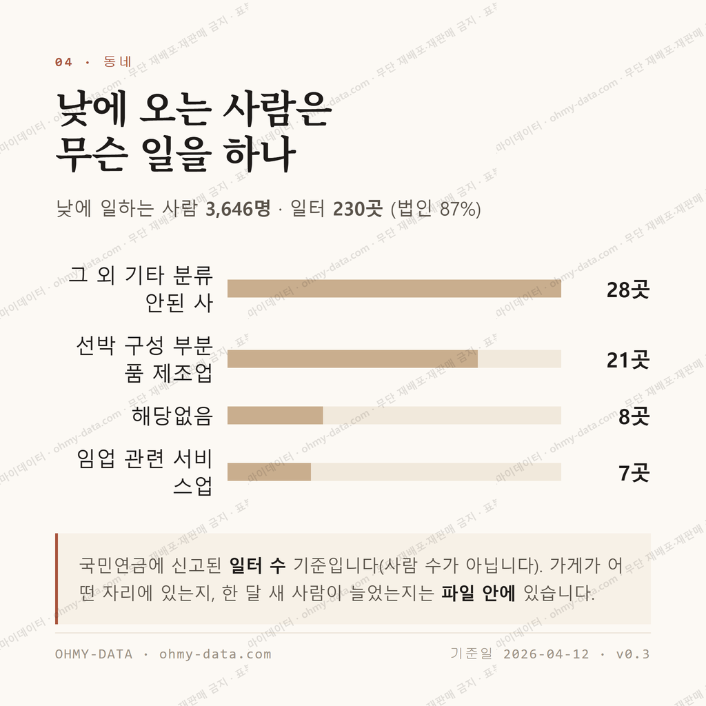 광도면 맛보기 3