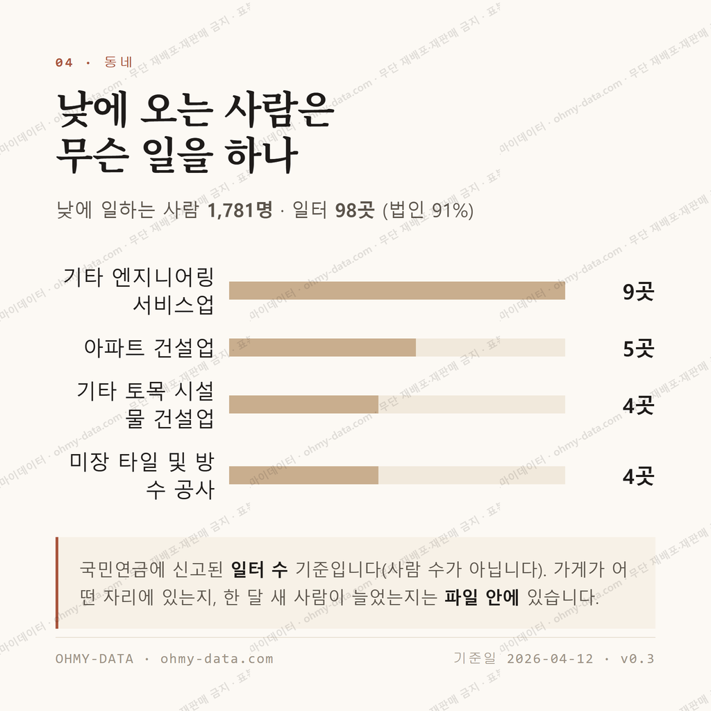 옥산동 맛보기 3