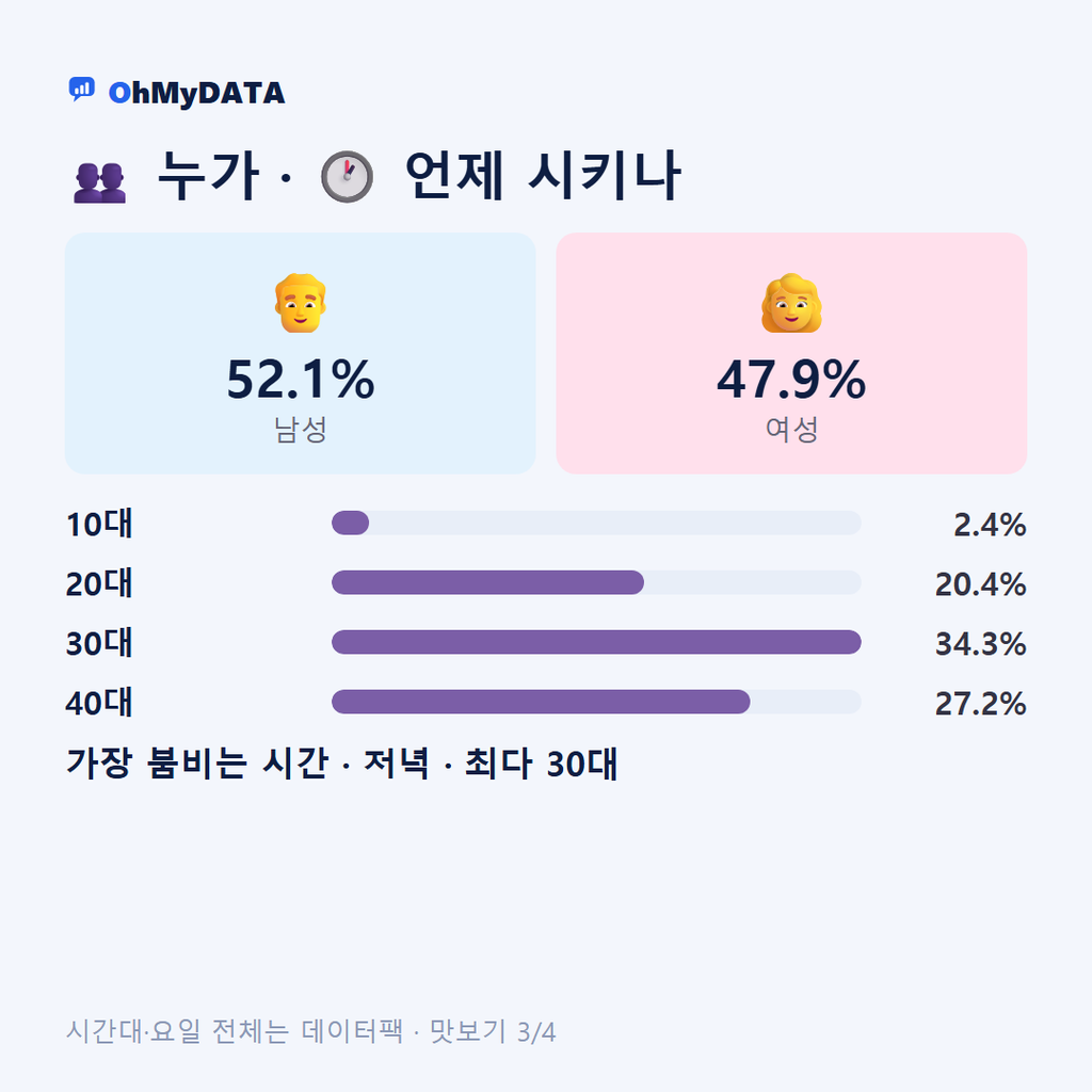 내곡동 맛보기 3/4