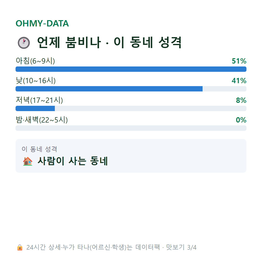 노암동 맛보기