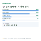 제덕동 맛보기