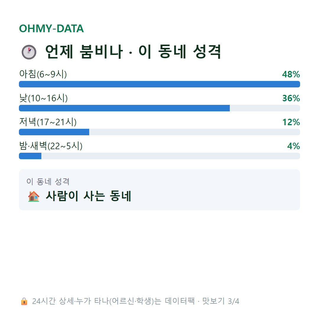 제덕동 맛보기