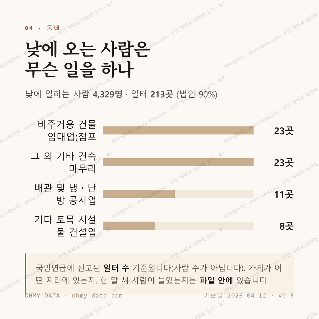조촌동 맛보기 3