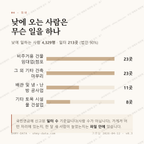 조촌동 맛보기 3