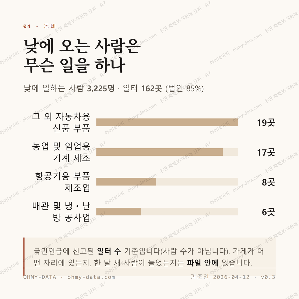 정촌면 맛보기 3