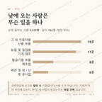 정촌면 맛보기 3
