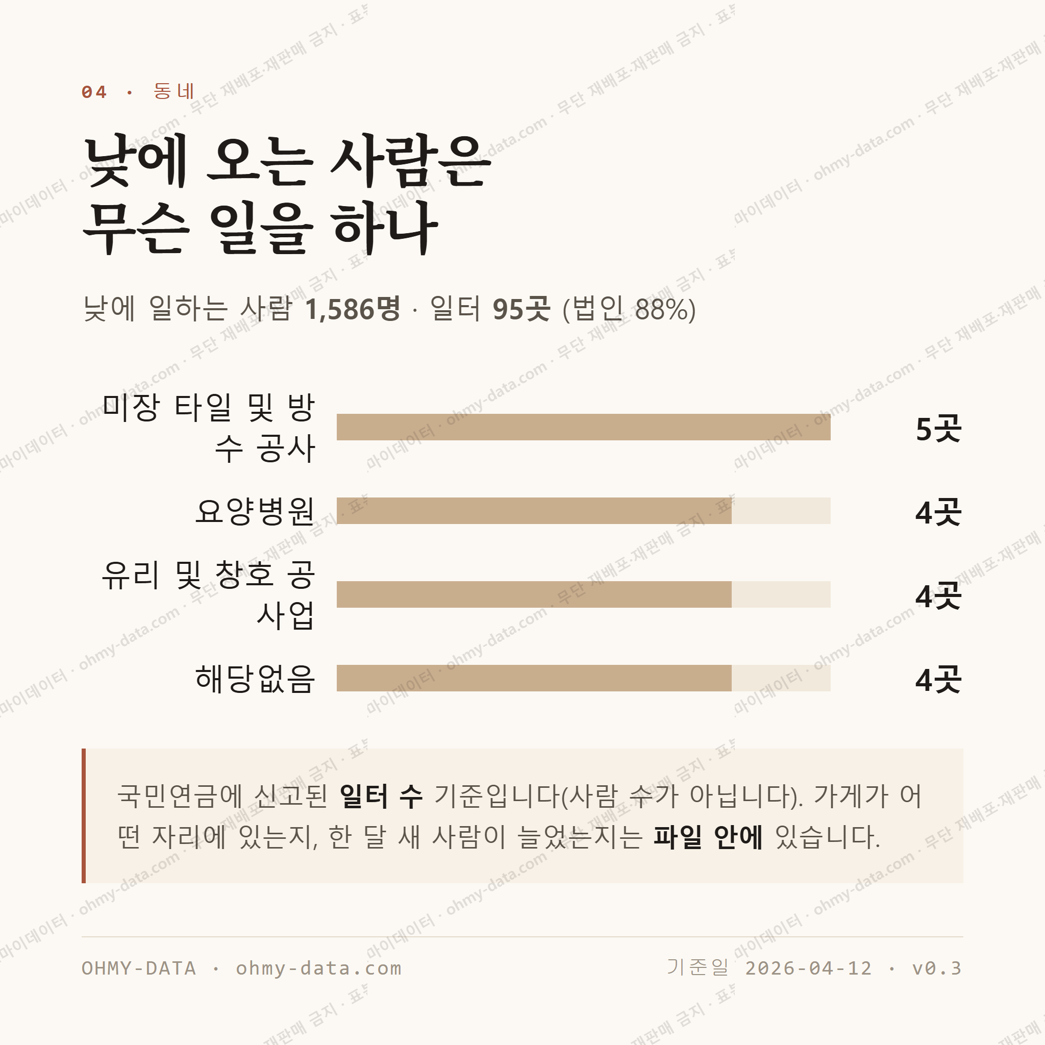 운남동 맛보기 3