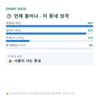 장수면 맛보기