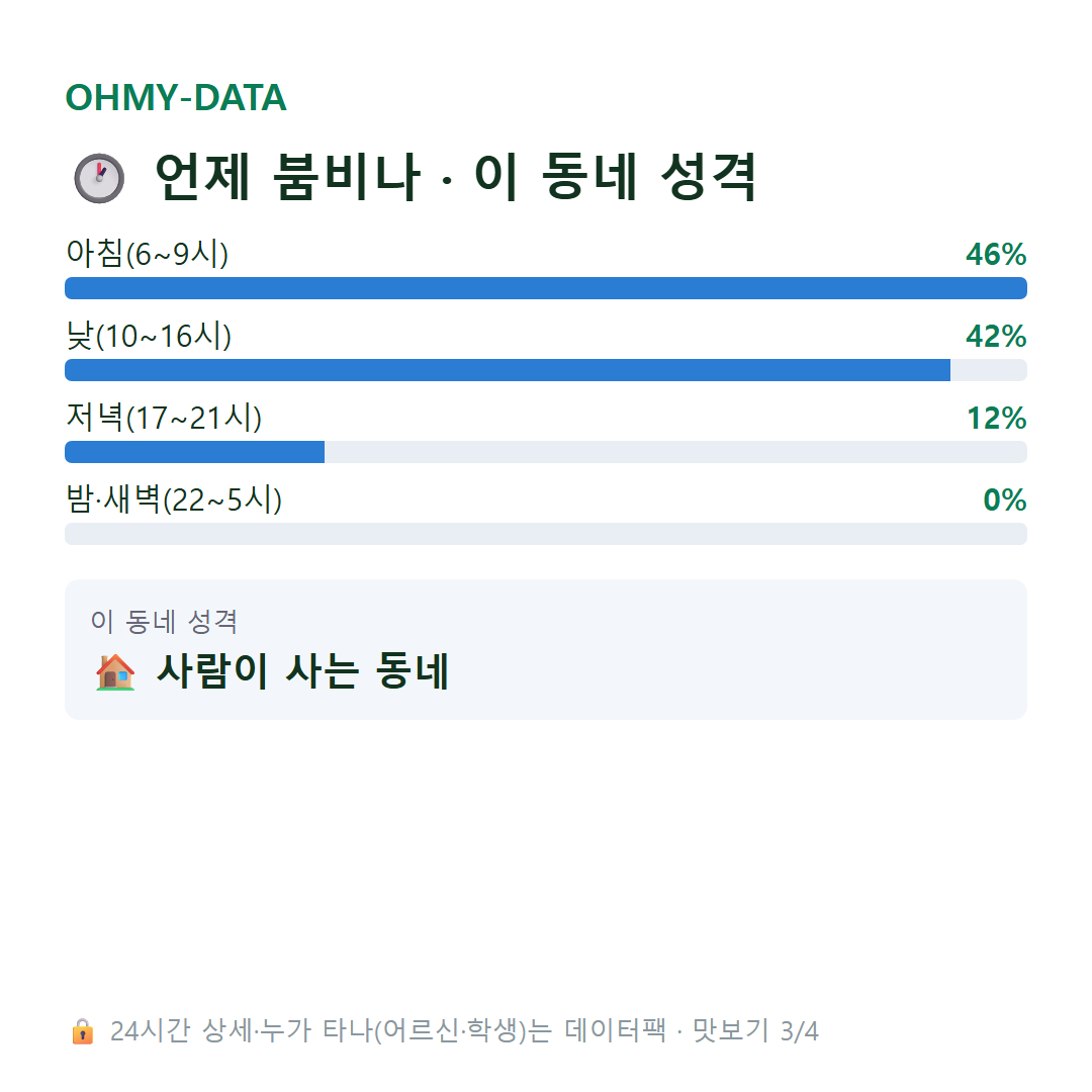 장수면 맛보기