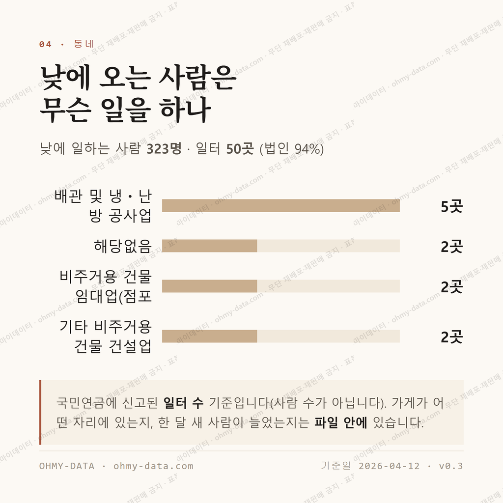 홍도동 맛보기 3