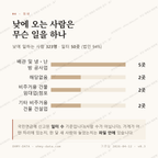 홍도동 맛보기 3