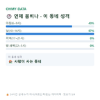황용동 맛보기