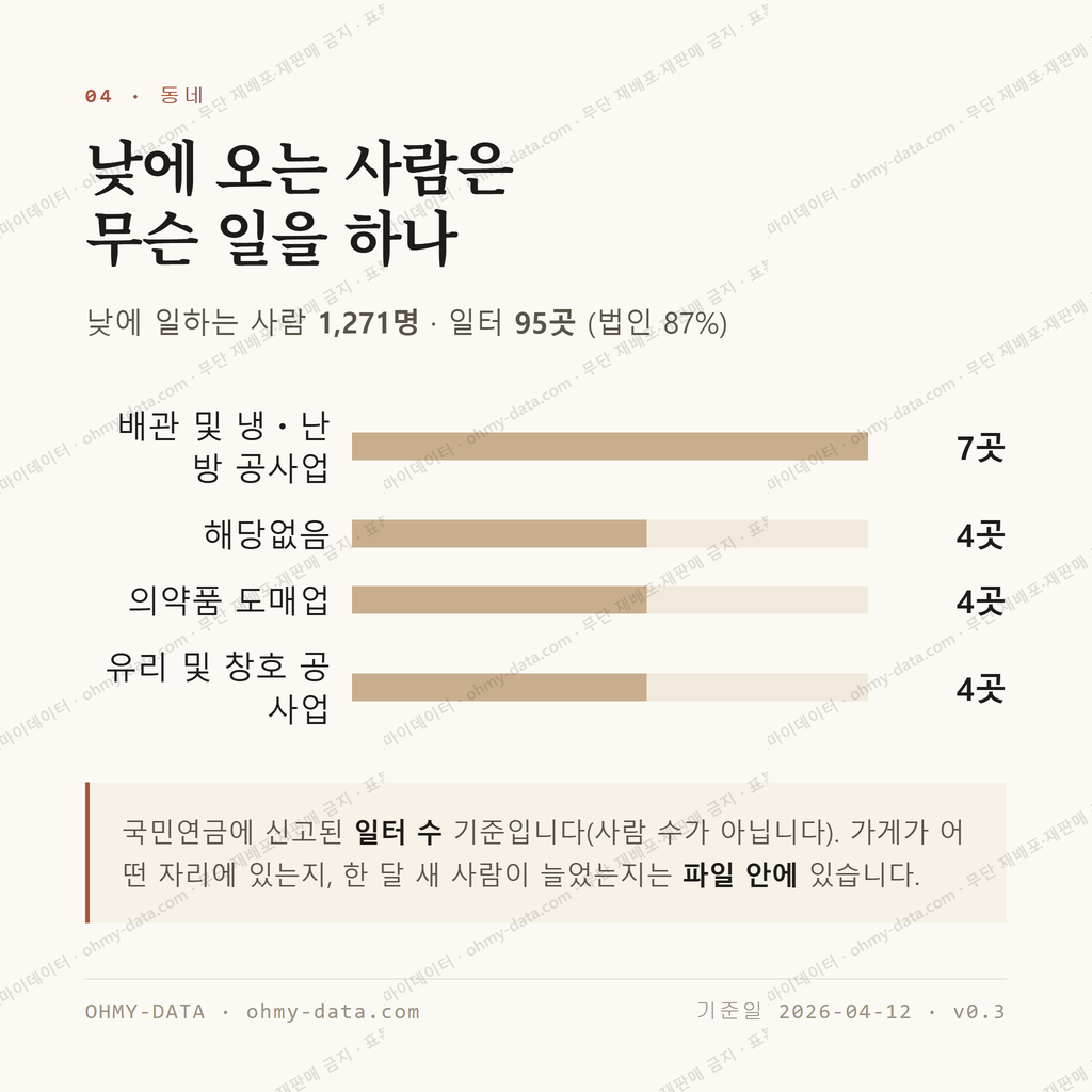 낙민동 맛보기 3