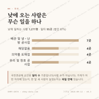 낙민동 맛보기 3