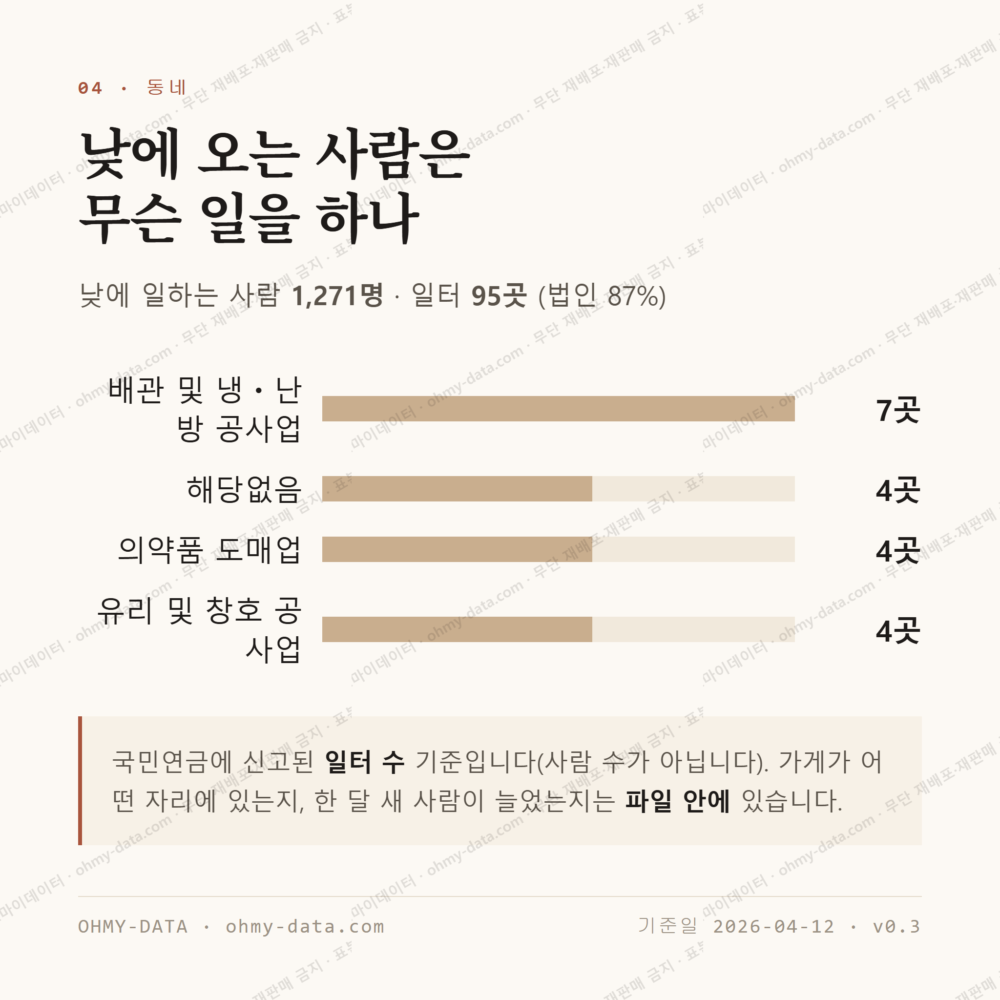 낙민동 맛보기 3