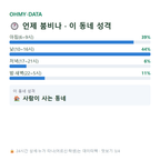 향촌동 맛보기