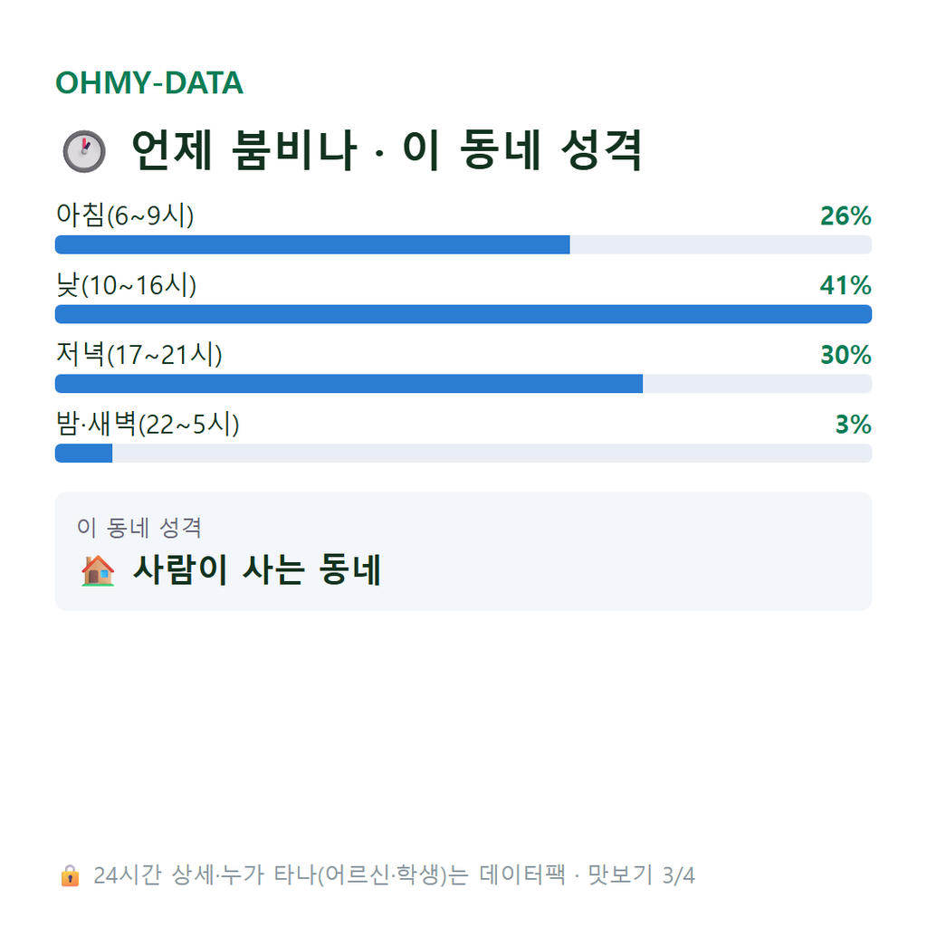 용당동 맛보기