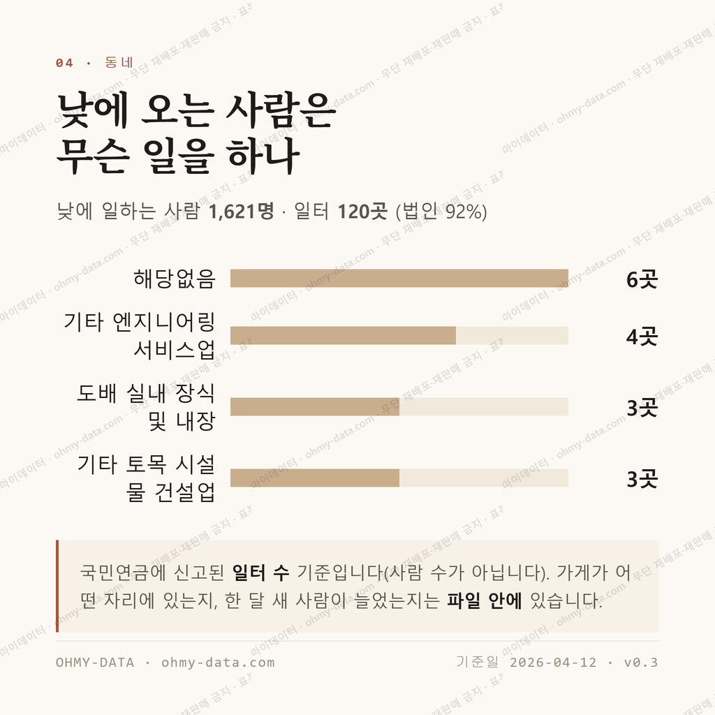 일곡동 맛보기 3